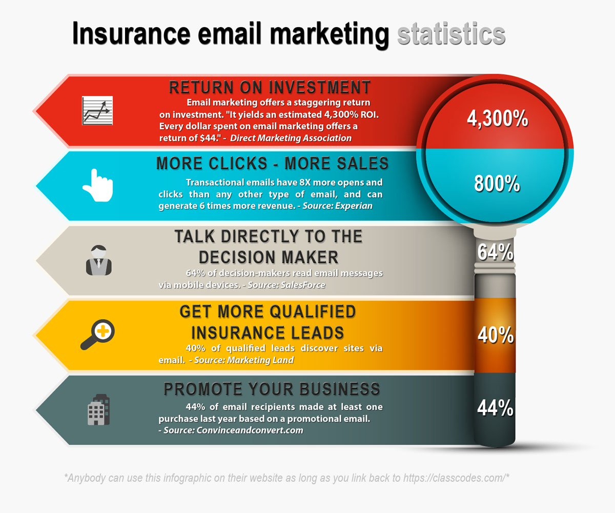 11 Insurance Marketing Ideas And Strategies For A Digital with regard to size 1200 X 1000