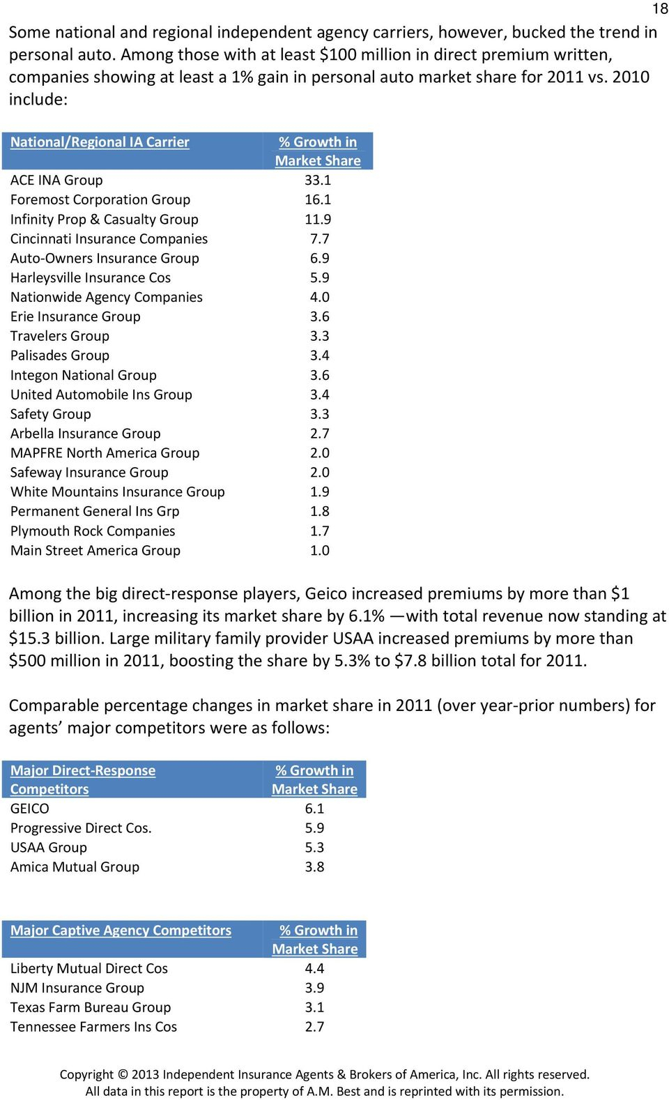 2011 Property Casualty Insurance Market Opportunities throughout sizing 960 X 1578