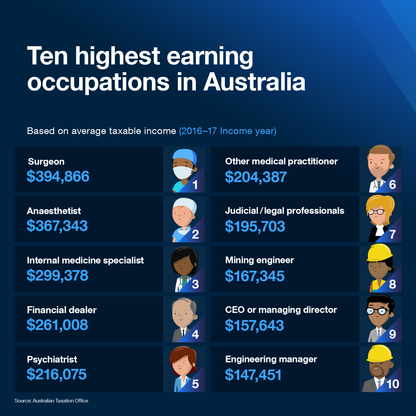 201617 Tax Stats Released Australian Taxation Office for dimensions 1441 X 1440