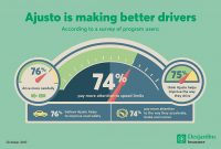 2017 Ajusto Survey The Desjardins Program Is Making Better in dimensions 1236 X 800