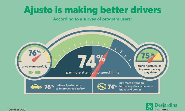 2017 Ajusto Survey The Desjardins Program Is Making Better in dimensions 1236 X 800