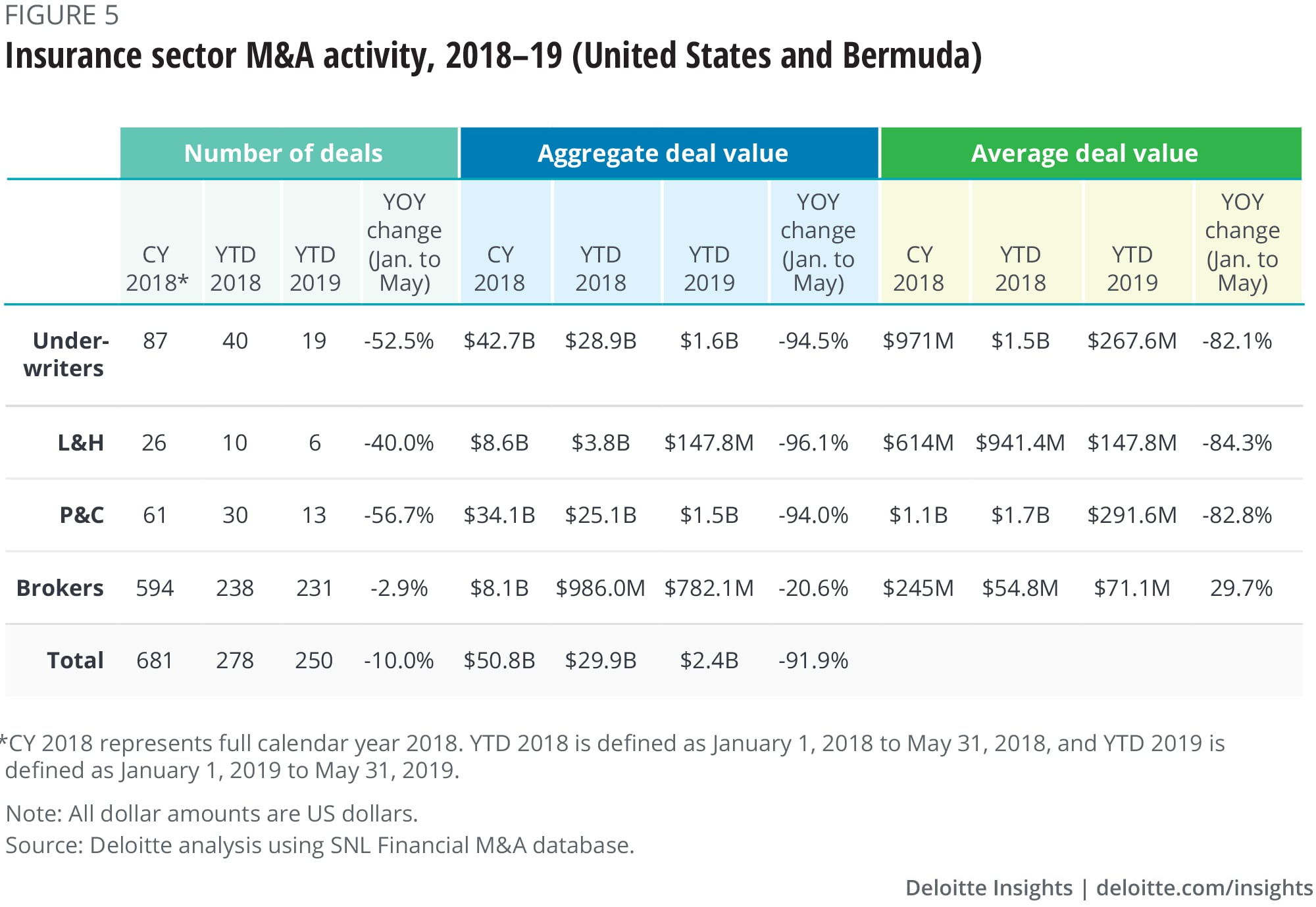 2020 Insurance Industry Outlook Deloitte Insights for dimensions 2000 X 1379