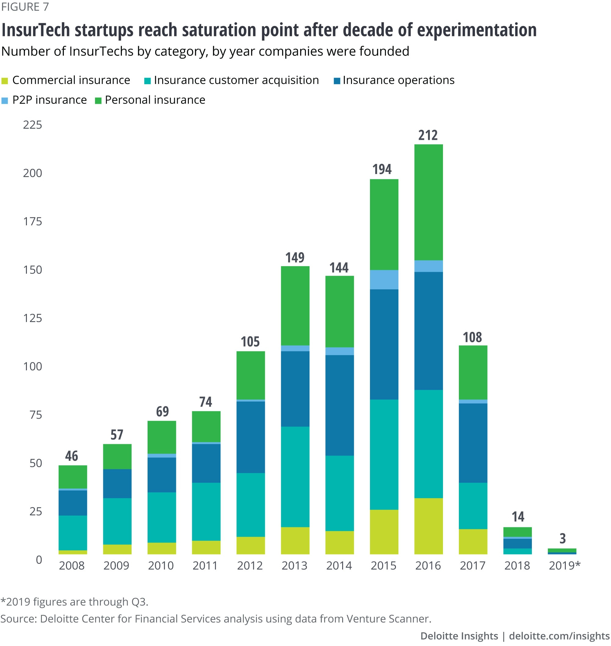 2020 Insurance Industry Outlook Deloitte Insights in proportions 2000 X 2116