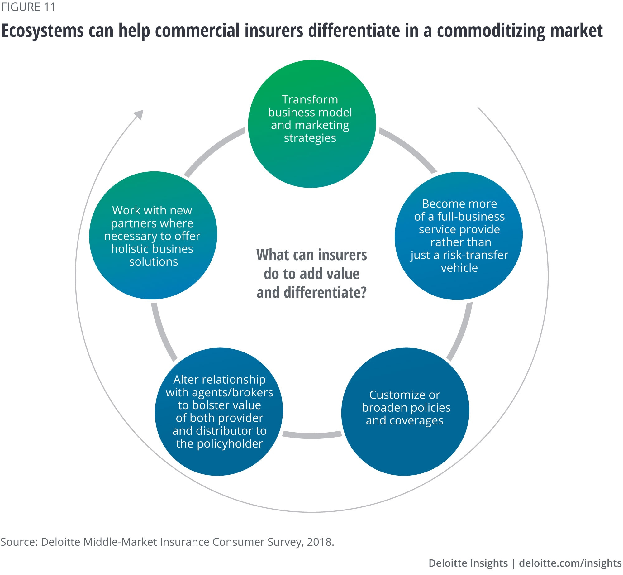 2020 Insurance Industry Outlook Deloitte Insights in sizing 2000 X 1845