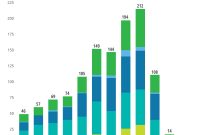 2020 Insurance Industry Outlook Deloitte Insights inside dimensions 2000 X 2116