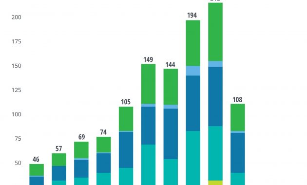 2020 Insurance Industry Outlook Deloitte Insights inside dimensions 2000 X 2116