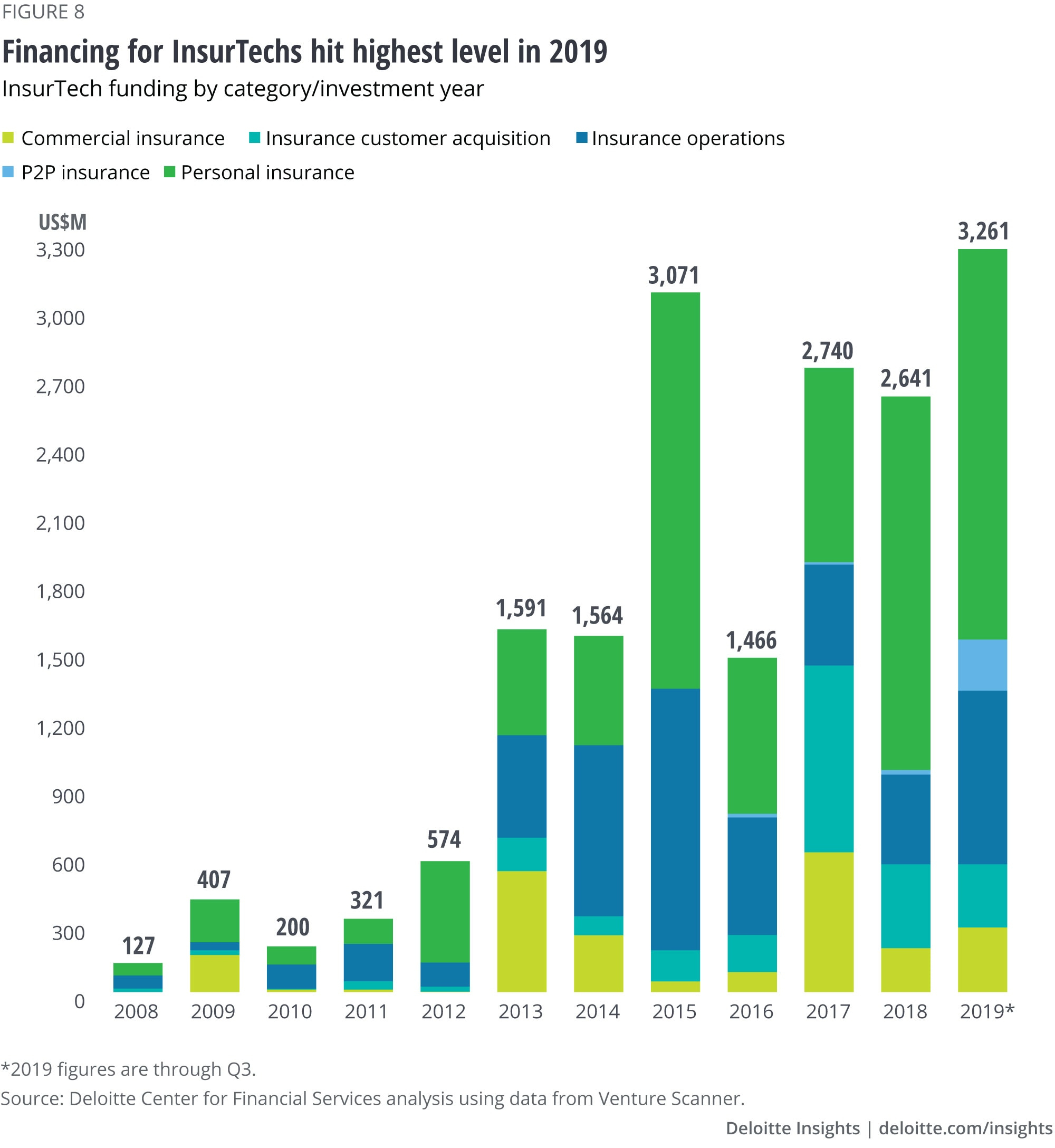 2020 Insurance Industry Outlook Deloitte Insights inside measurements 2000 X 2176