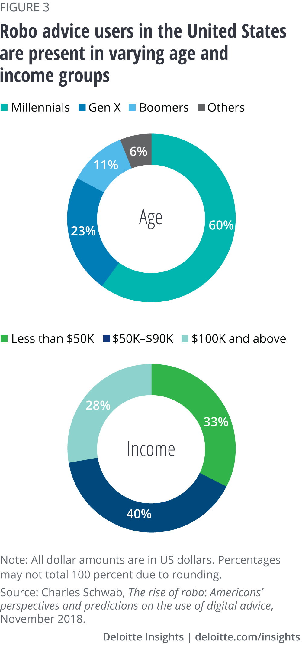 2020 Insurance Industry Outlook Deloitte Insights pertaining to measurements 1000 X 2141