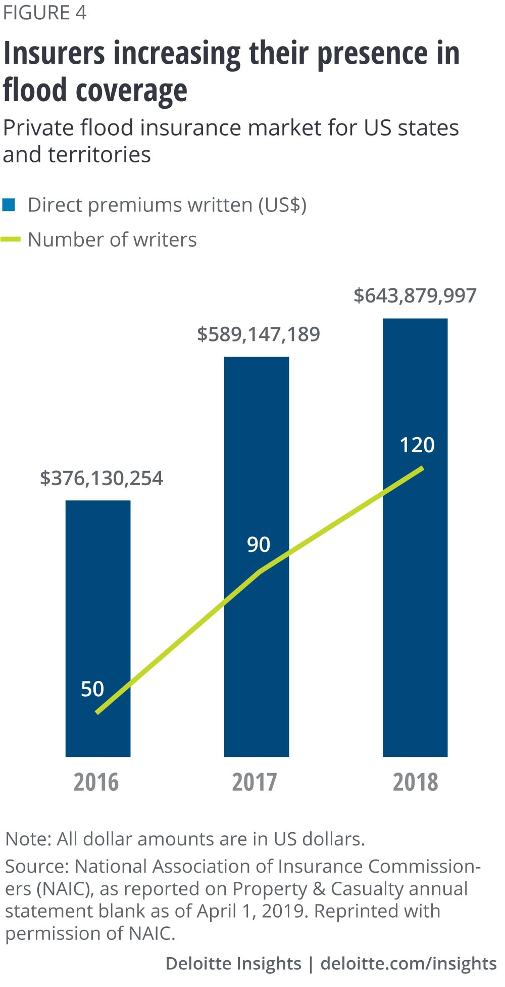 2020 Insurance Industry Outlook Deloitte Insights throughout size 1000 X 1951