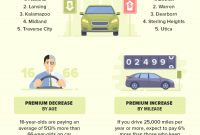 2020 Michigan Car Insurance Report for proportions 700 X 1720