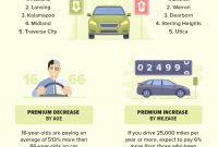 2020 Michigan Car Insurance Report pertaining to proportions 700 X 1720