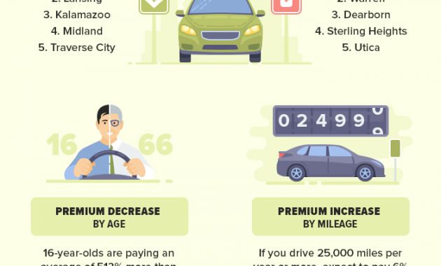 2020 Michigan Car Insurance Report regarding sizing 700 X 1720