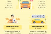 2020 New Jersey Car Insurance Report inside size 700 X 1720