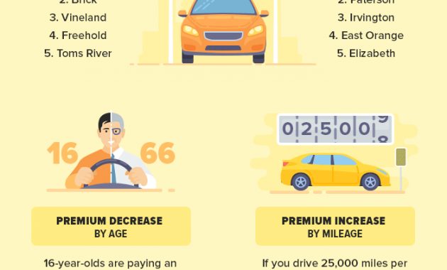 2020 New Jersey Car Insurance Report inside size 700 X 1720