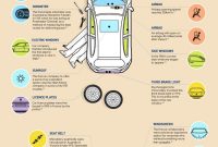 21 Genius Car Cheat Sheets Every Driver Needs To See Car regarding dimensions 800 X 1860
