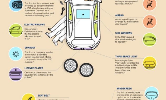 21 Genius Car Cheat Sheets Every Driver Needs To See Car regarding dimensions 800 X 1860