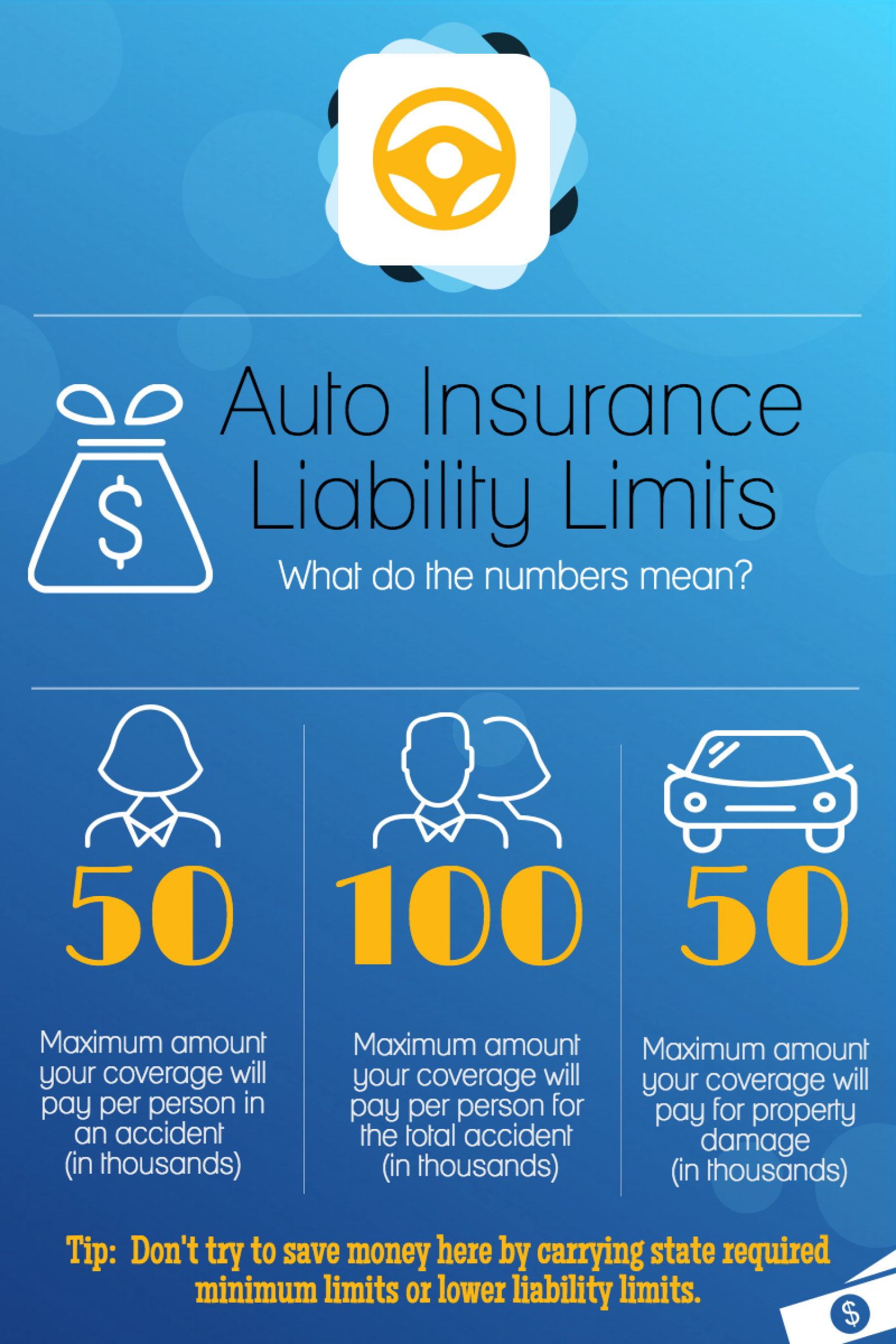 25 New Auto Insurance Meaning regarding measurements 1500 X 2250