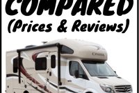 3 Best Rv Rental Companies Prices Reviews 50 Discount in size 794 X 1123