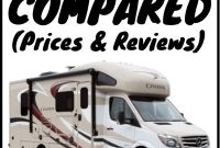 3 Best Rv Rental Companies Prices Reviews 50 Discount with proportions 794 X 1123