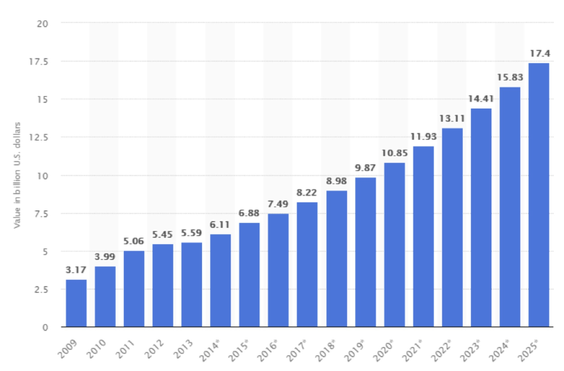 3 Tech Trends That Will Disrupt The Car Insurance Industry in proportions 1879 X 1237