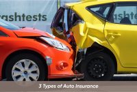 3 Types Of Auto Insurance inside proportions 1280 X 841