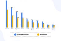 30 Auto Insurance Industry Trends Facts Statistics 2020 pertaining to dimensions 990 X 800