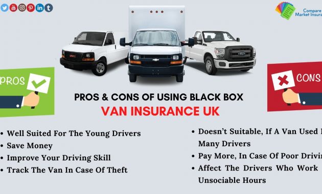 318 Best Insurance Quotes Uk Images In 2020 Insurance regarding proportions 1920 X 1080