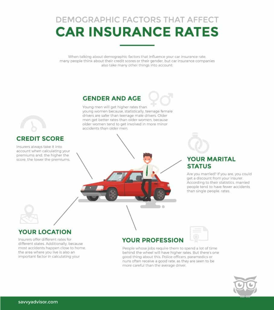 32 Questions That Determine Your Auto Insurance Rates A with size 907 X 1024