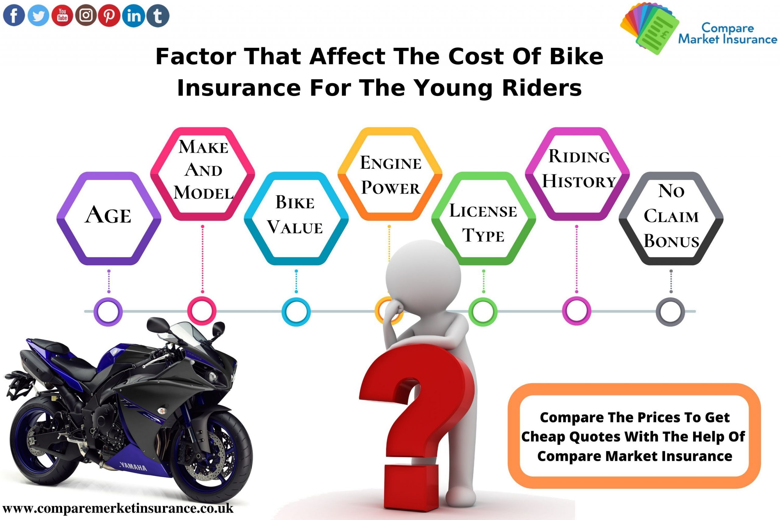 36 Compare The Market Insurance Bike intended for dimensions 3000 X 2000