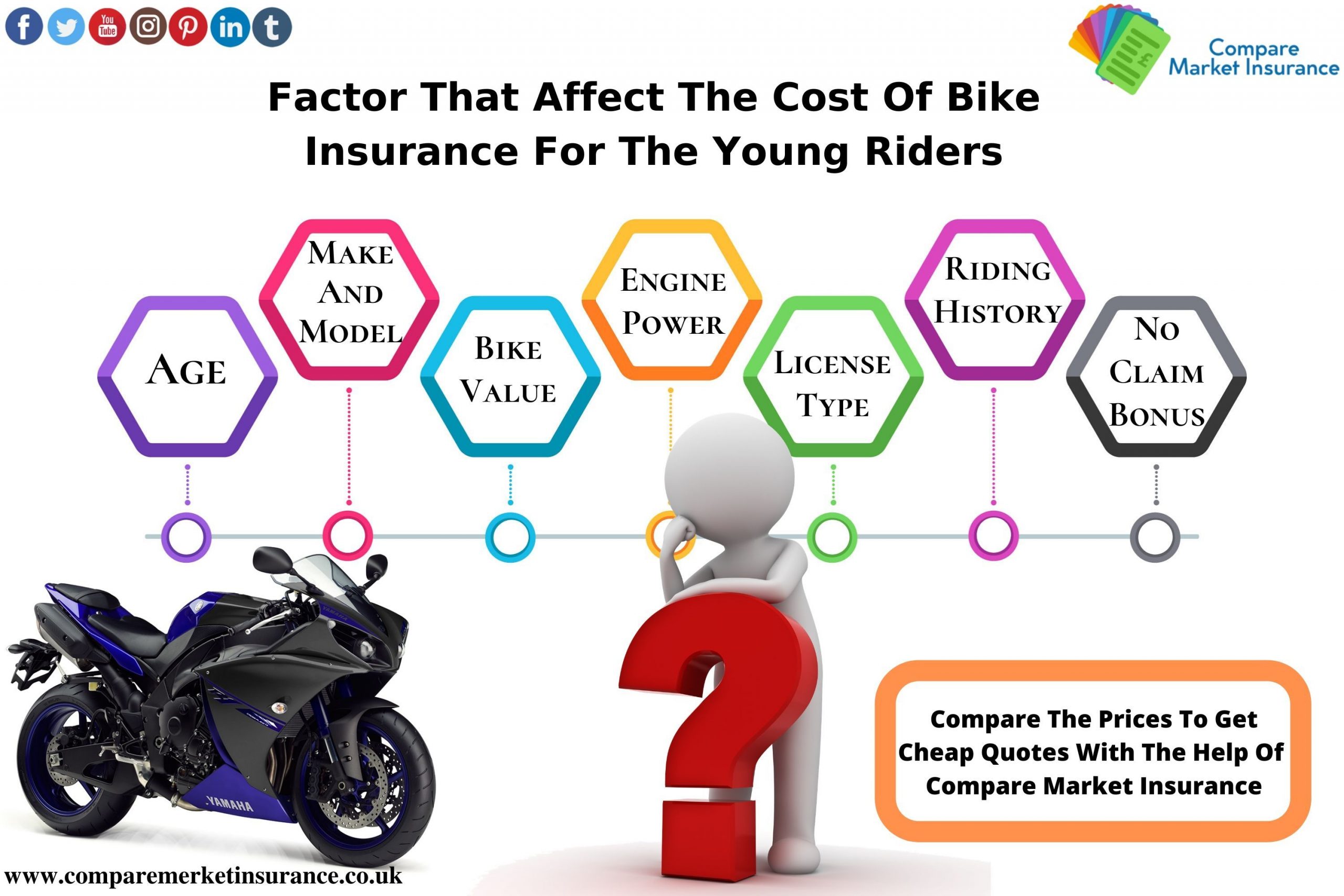 36 Compare The Market Insurance Bike pertaining to sizing 3000 X 2000