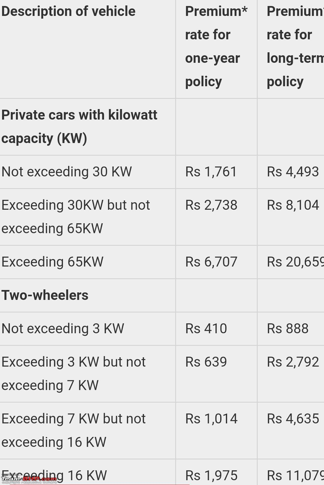 3rd Party Insurance Prices Hiked For The Nth Time June 2019 intended for measurements 1080 X 1614