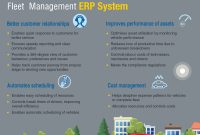 4 Benefits Of A Fleet Management Erp System 3i Infotech throughout proportions 1000 X 965