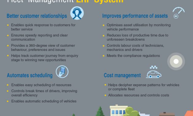 4 Benefits Of A Fleet Management Erp System 3i Infotech throughout proportions 1000 X 965