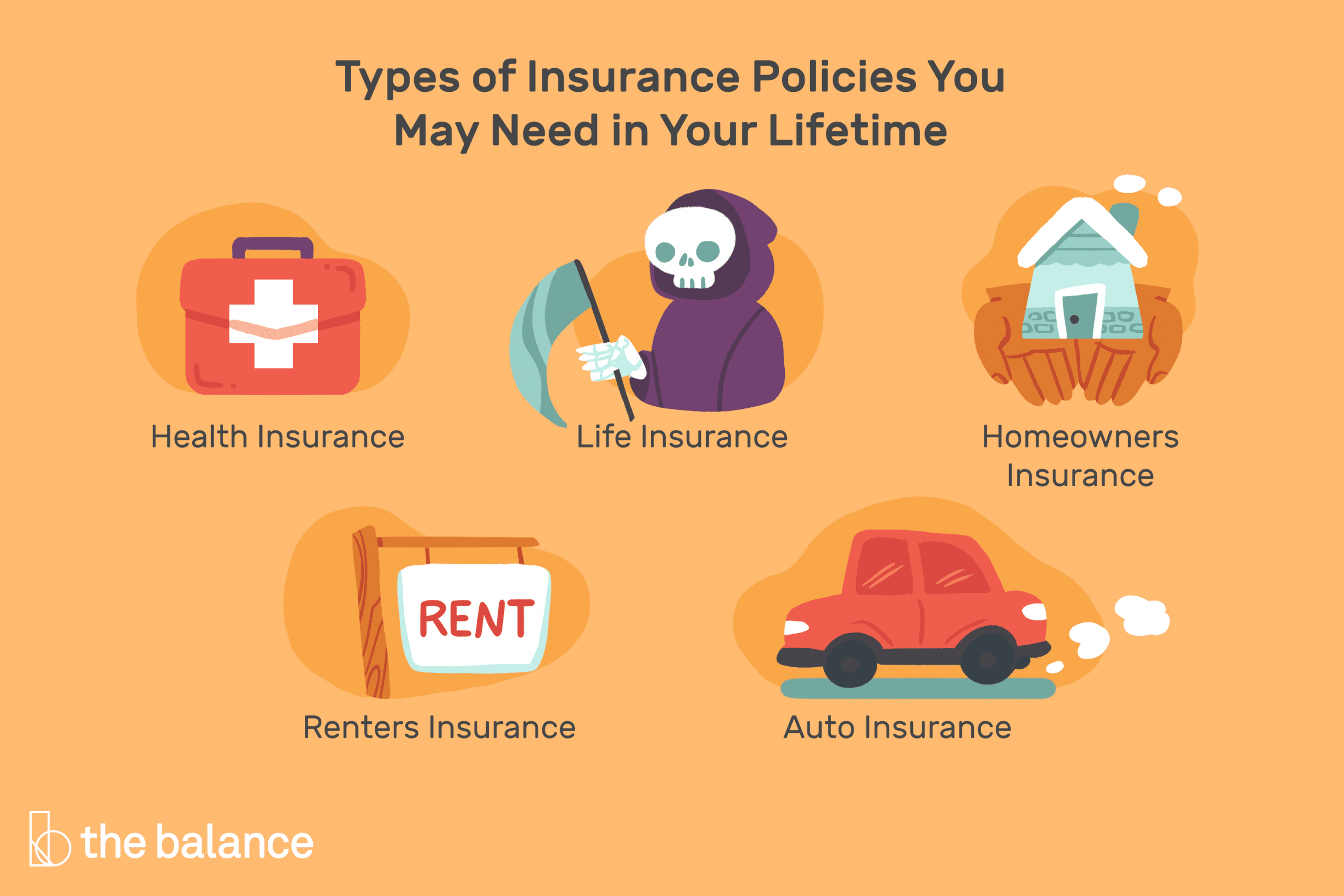 4 Kinds Of Insurance Policies Everyone Should Have for size 3000 X 2000