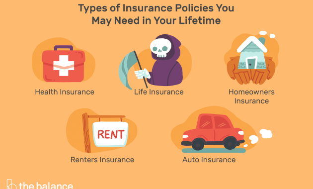 4 Kinds Of Insurance Policies Everyone Should Have for sizing 3000 X 2000