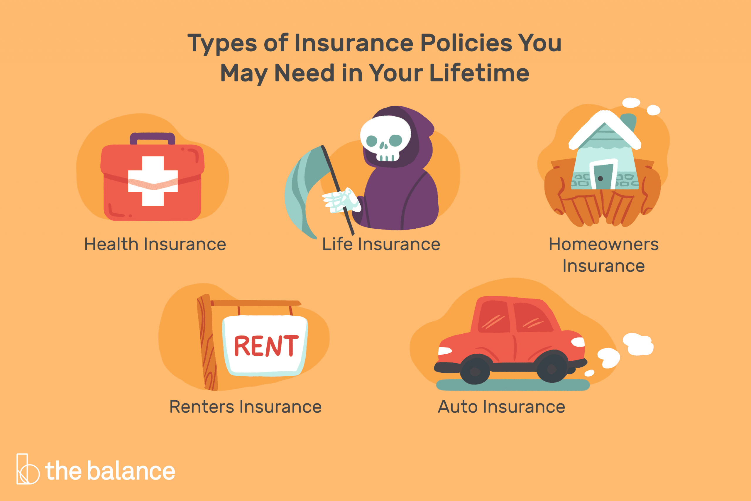 4 Kinds Of Insurance Policies Everyone Should Have in size 3000 X 2000