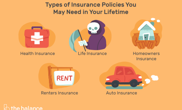 4 Kinds Of Insurance Policies Everyone Should Have intended for measurements 3000 X 2000