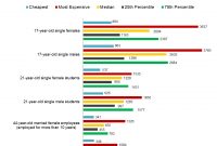 44 Year Old Female Employees Pay The Cheapest Car Insurance inside measurements 1040 X 864