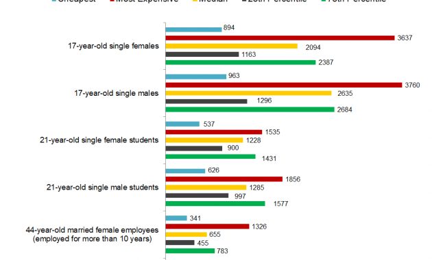 44 Year Old Female Employees Pay The Cheapest Car Insurance inside measurements 1040 X 864