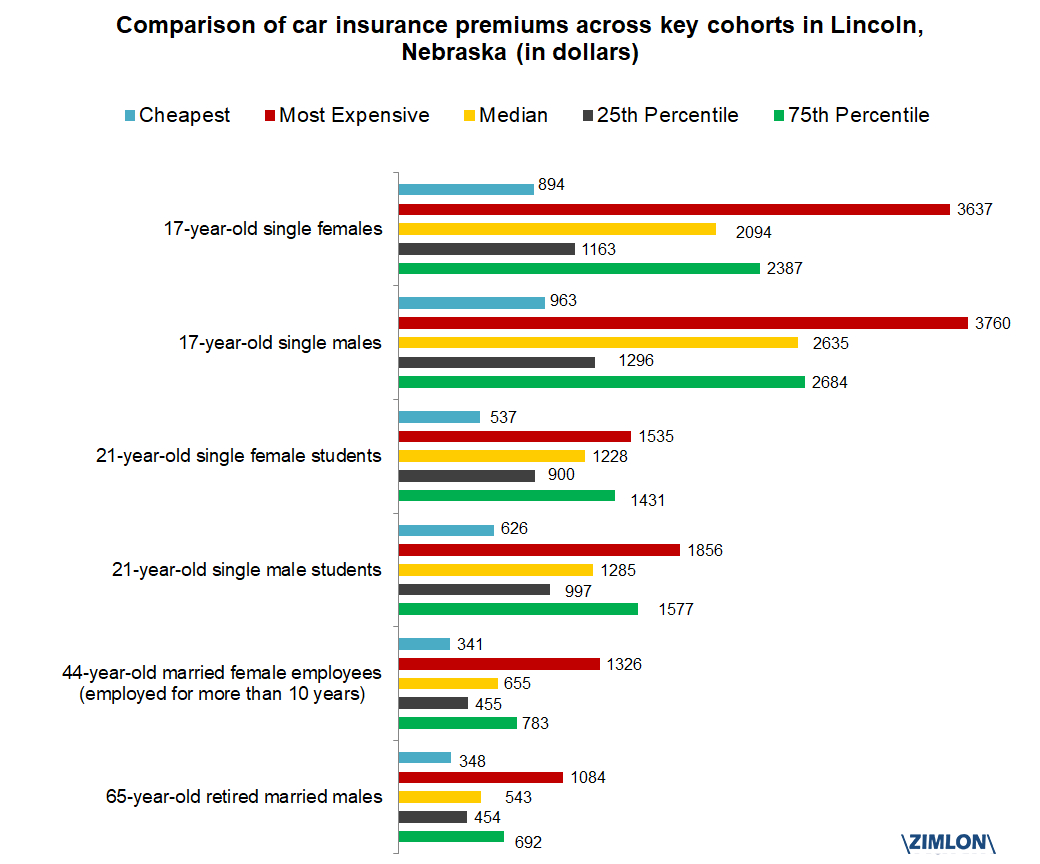 44 Year Old Female Employees Pay The Cheapest Car Insurance regarding dimensions 1040 X 864