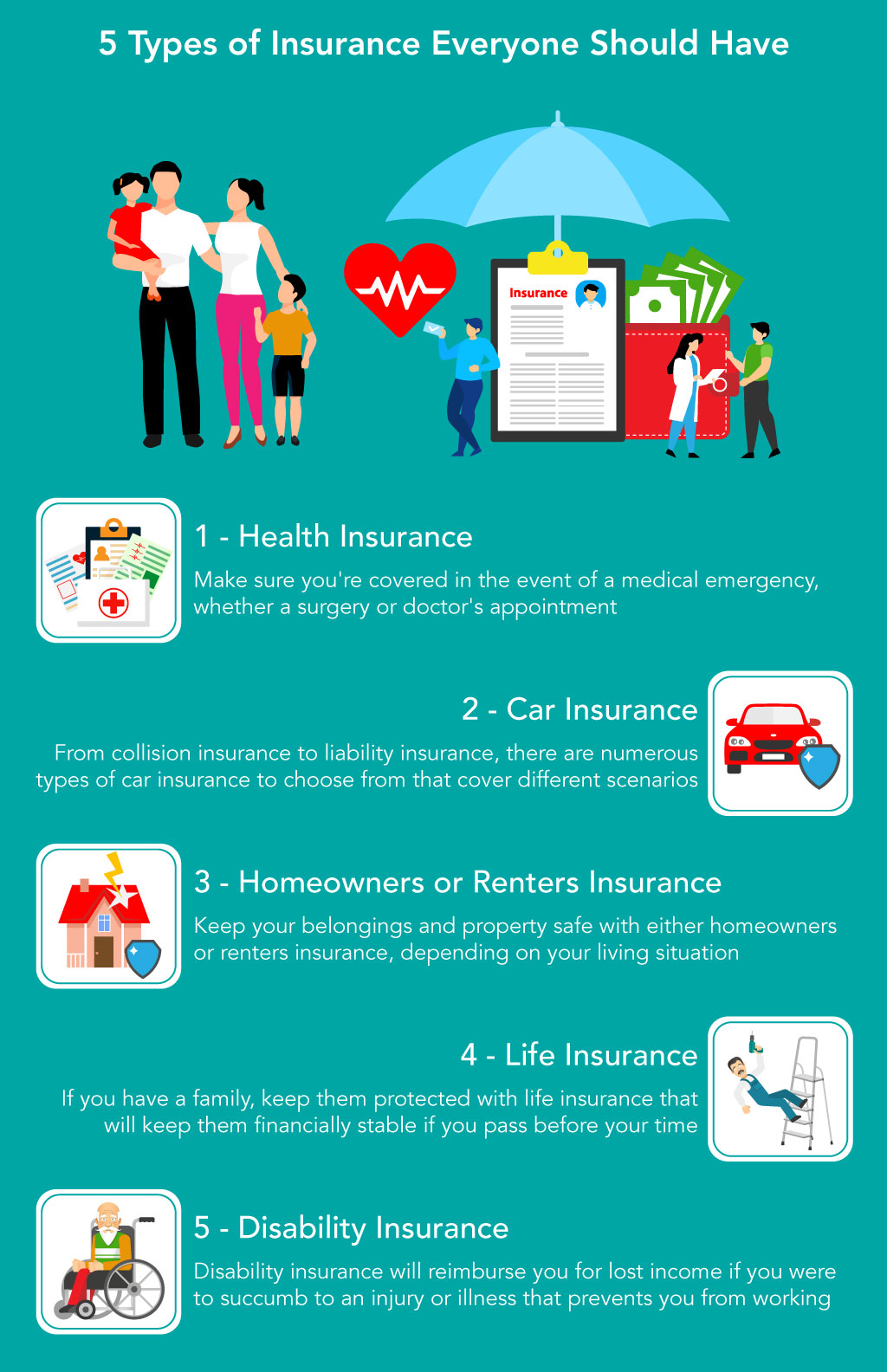5 Different Types Of Insurance Policies Coverage You Need for dimensions 1024 X 1584