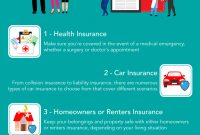 5 Different Types Of Insurance Policies Coverage You Need for measurements 1024 X 1584