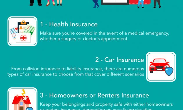 5 Different Types Of Insurance Policies Coverage You Need for measurements 1024 X 1584