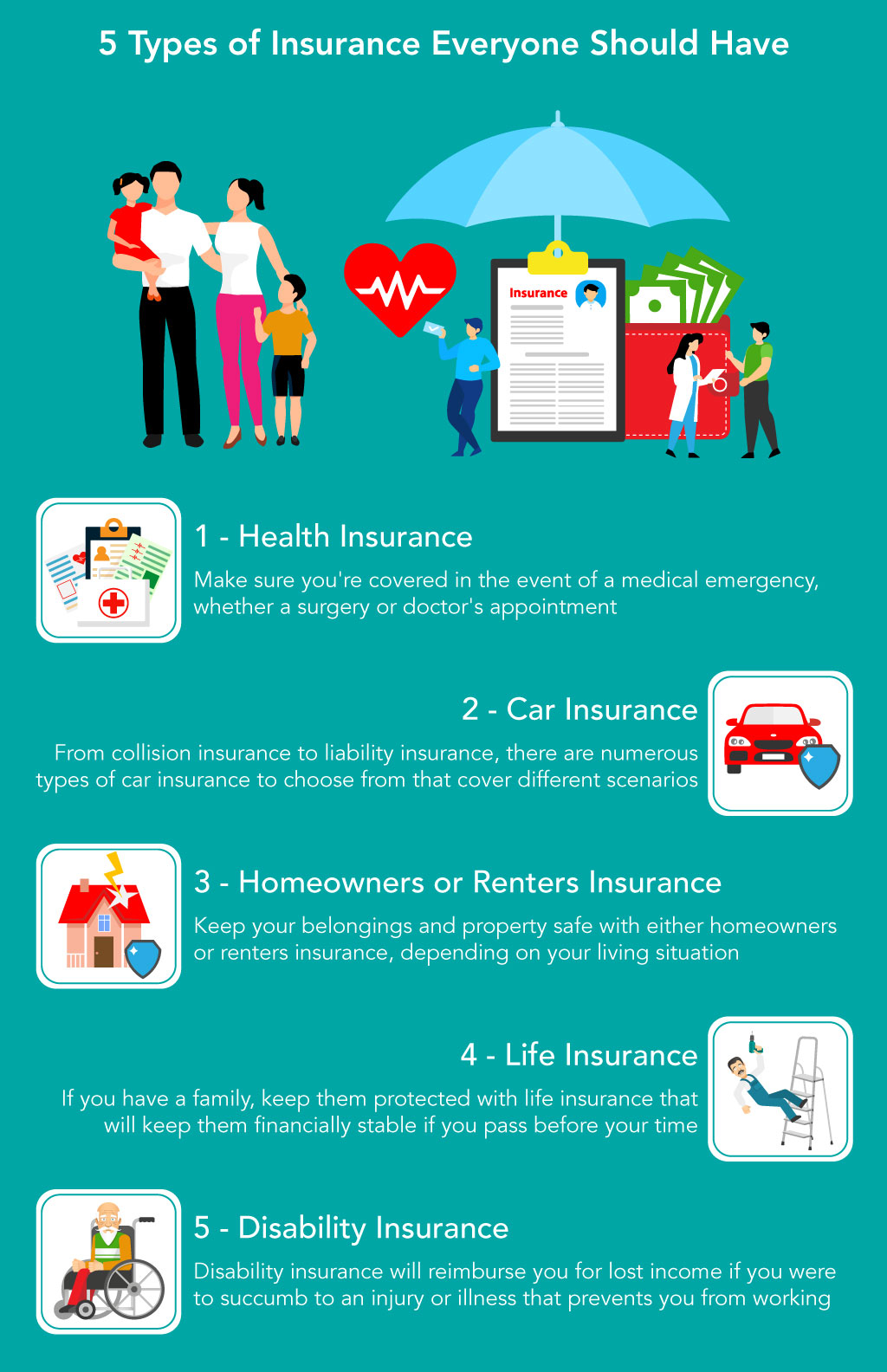 5 Different Types Of Insurance Policies Coverage You Need for proportions 1024 X 1584