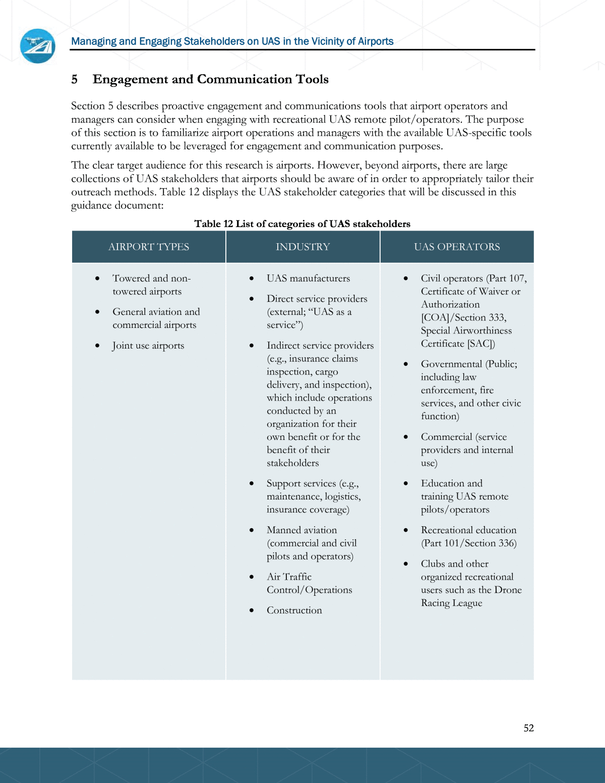 5 Engagement And Communication Tools Airports And Unmanned inside dimensions 1200 X 1552