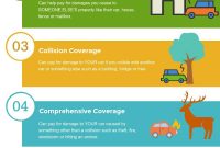 5 Important Car Insurance Coverages Explained Infographic inside sizing 800 X 1991