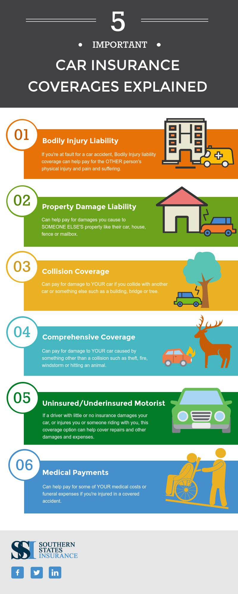 5 Important Car Insurance Coverages Explained Infographic regarding measurements 800 X 1991
