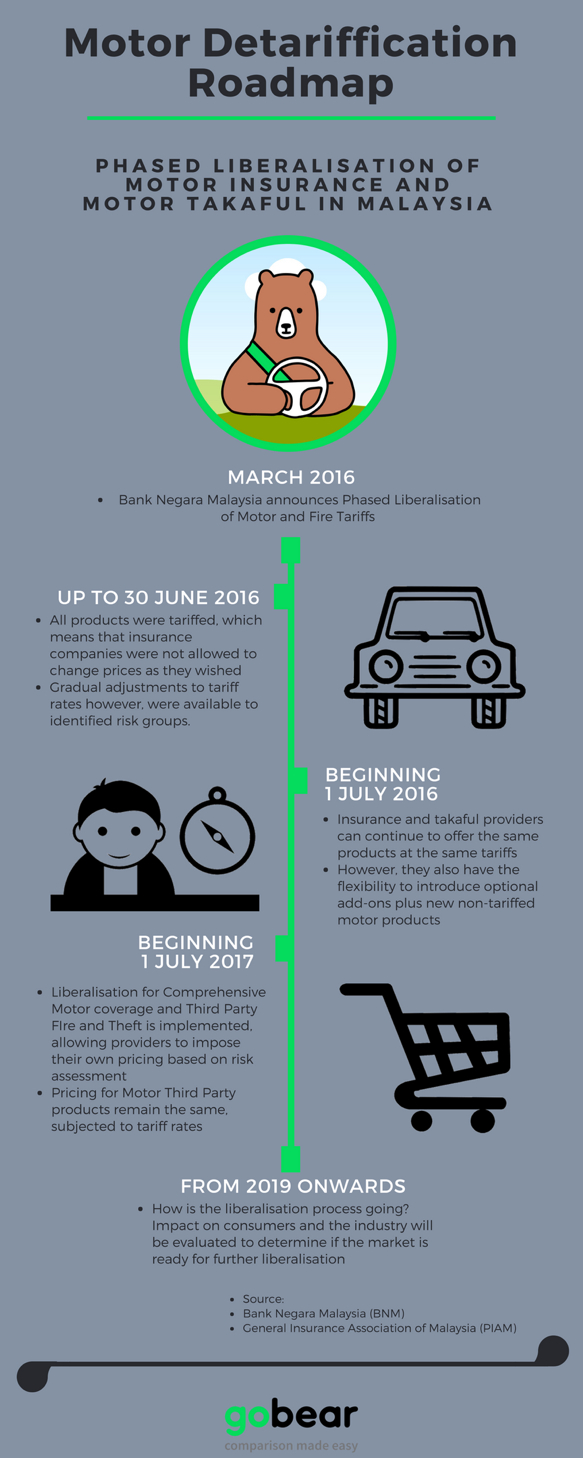 5 Malaysian Car Insurance Myths You Need To Ignore Gobear throughout proportions 583 X 1458