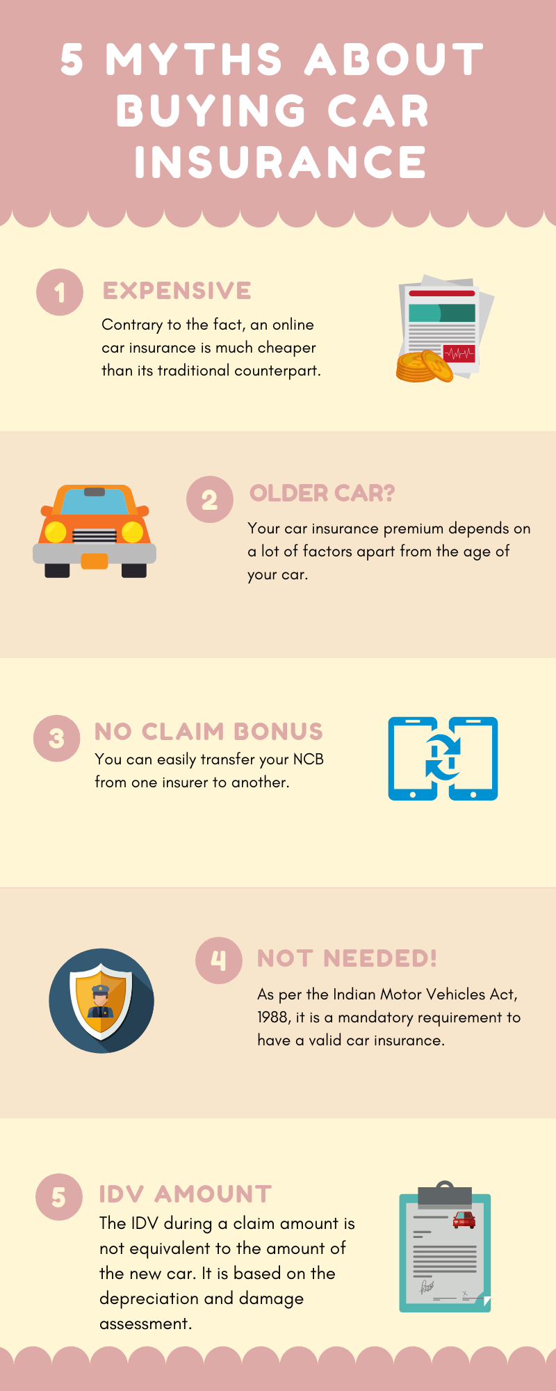 5 Myths About Buying Car Insurance Busted with proportions 800 X 2000