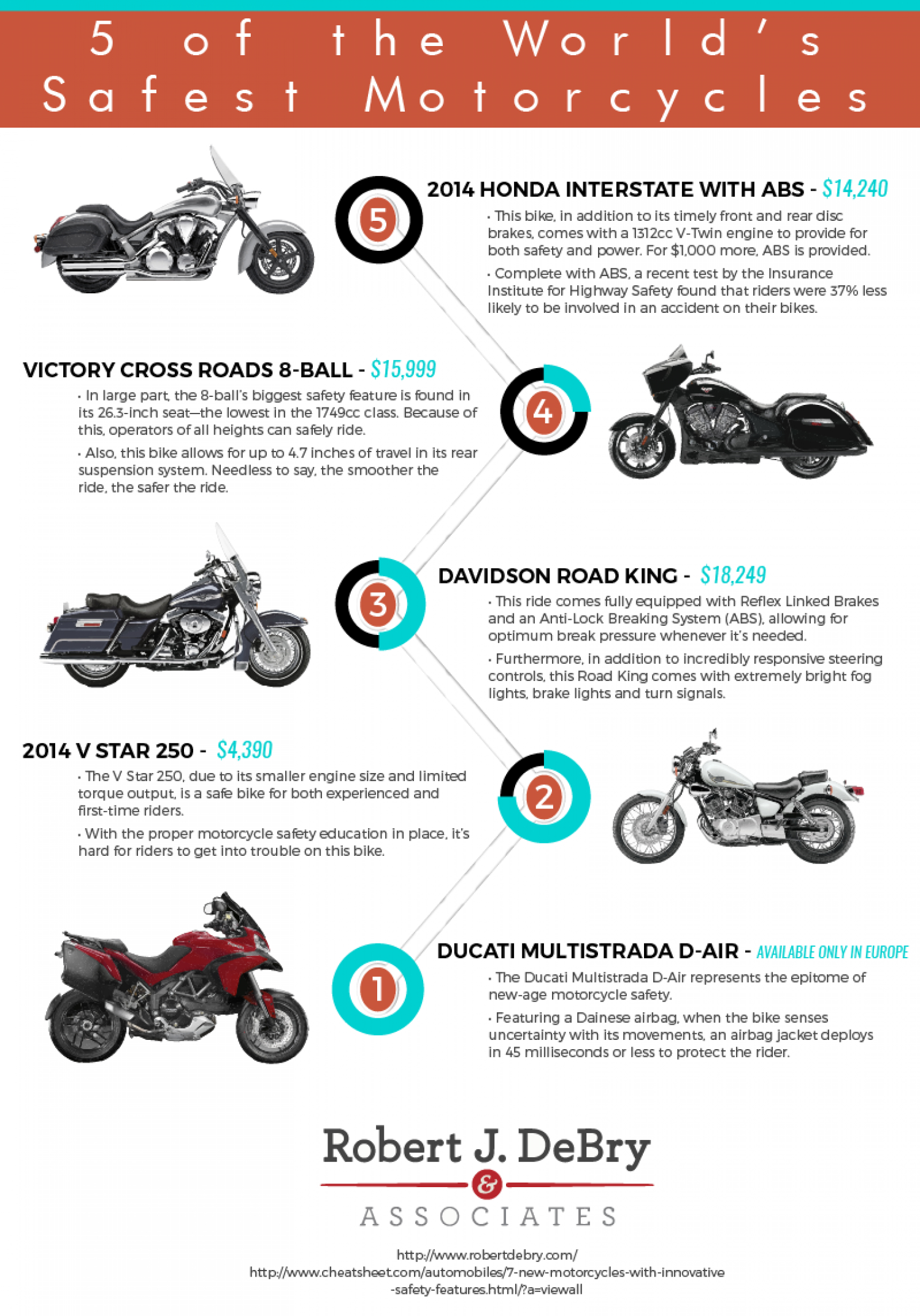 5 Of The Worlds Safest Motorcycles Visually in sizing 1500 X 2145